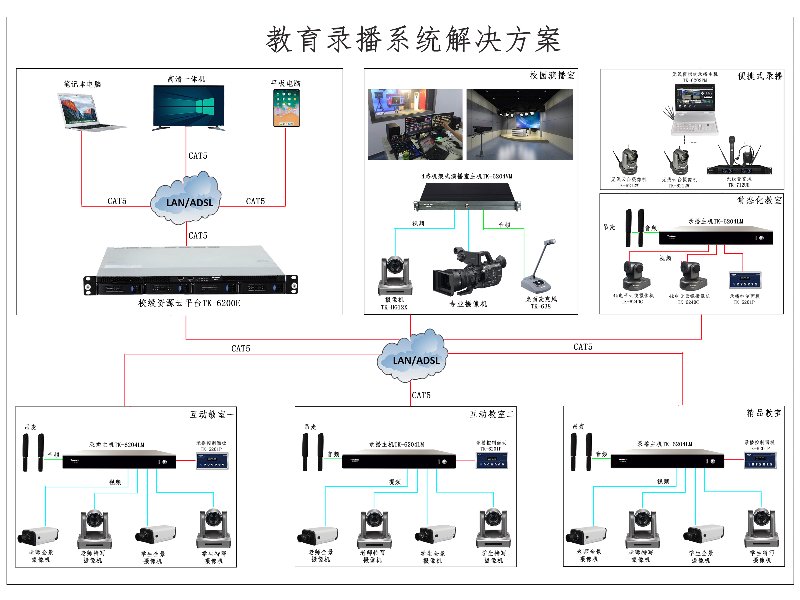直播教学系统：教育行业的革新与应用