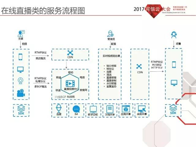 教育直播解决方案
